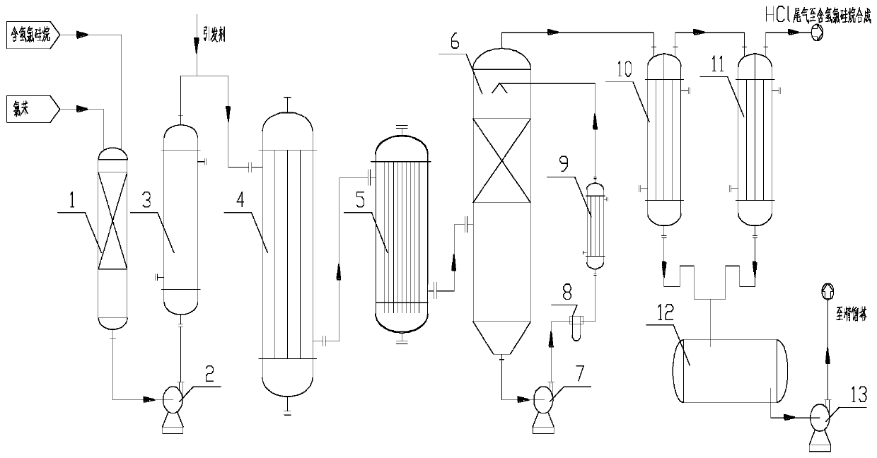 Method and device for synthesizing phenyl chlorosilane