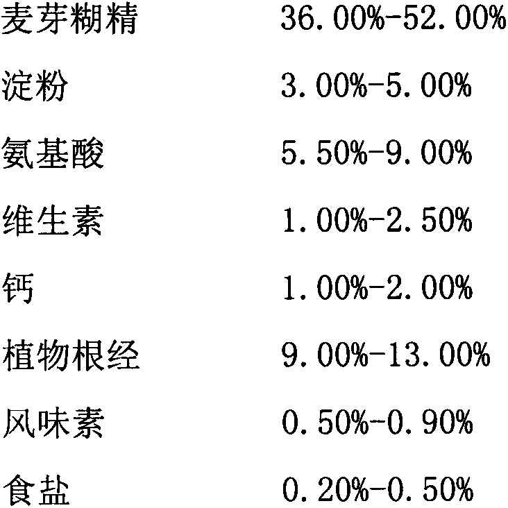 Pet feed and production method thereof