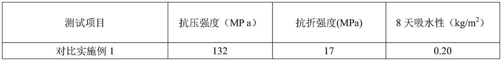 Ultra-high performance concrete containing smelting slag and preparation method thereof