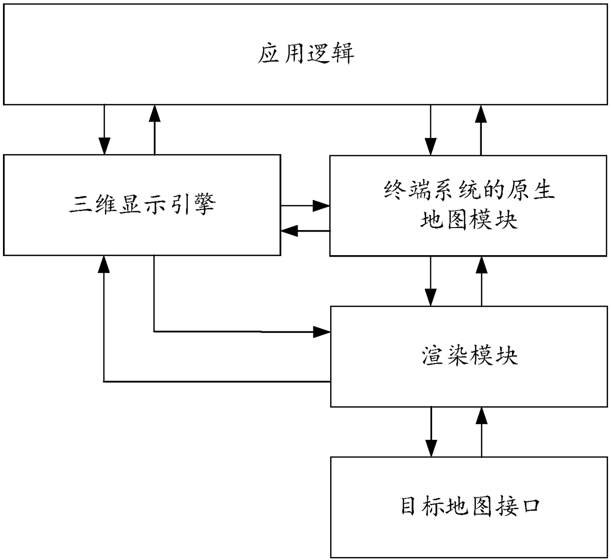 Map rendering method, device and computer equipment