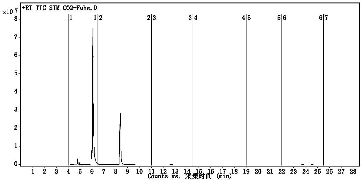 Bubble extraction device based on greenhouse gas and method for efficiently analyzing volatile components by the same