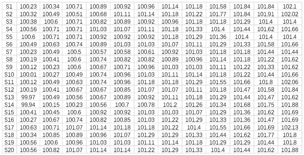 A method of determining abnormal sequence in sequence combination