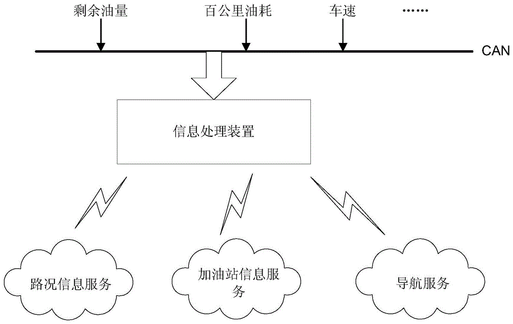 Method for providing gasoline station information, information processing device and vehicle navigation system