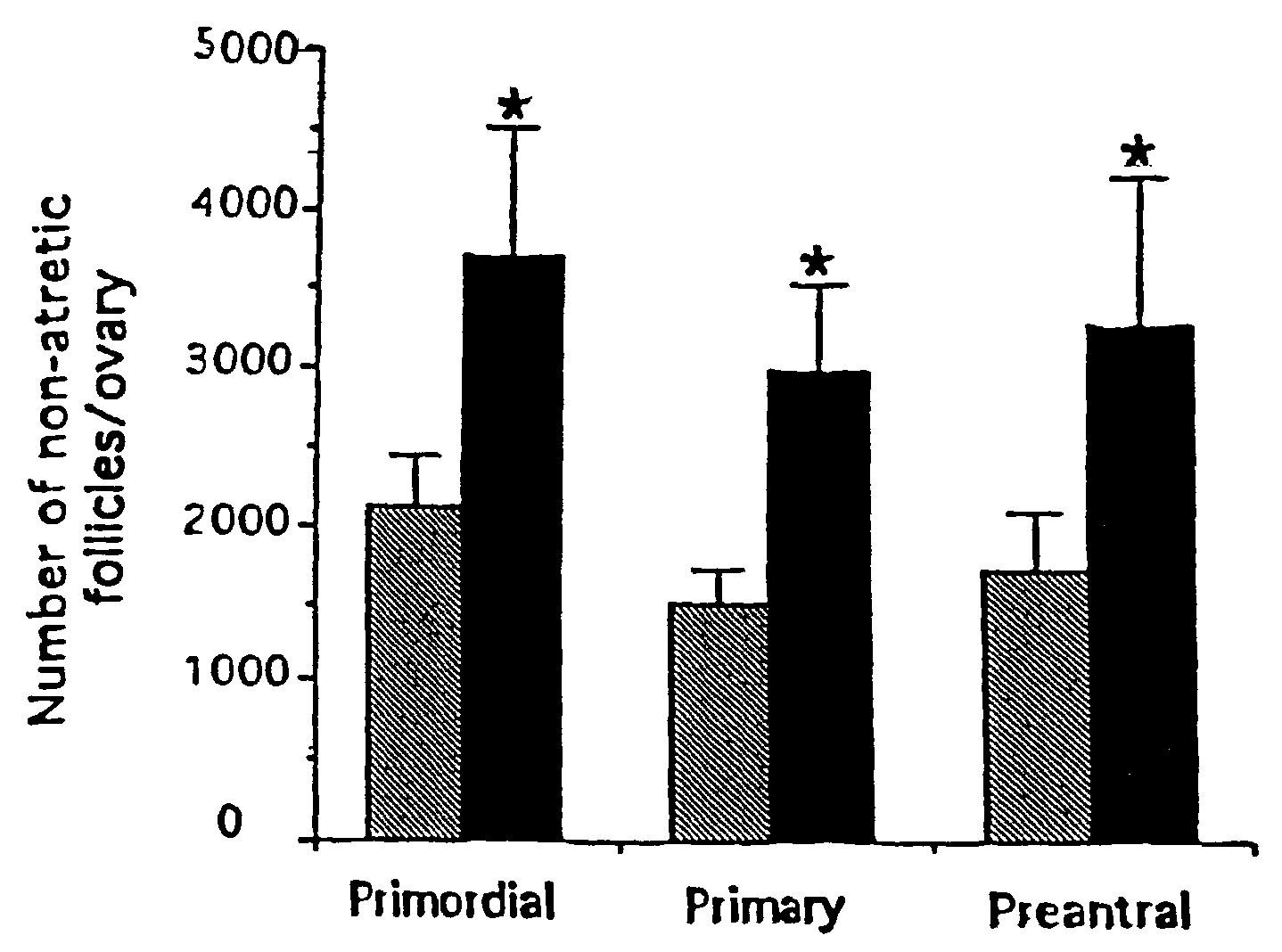 Protection of the female reproductive system from natural and artificial insults