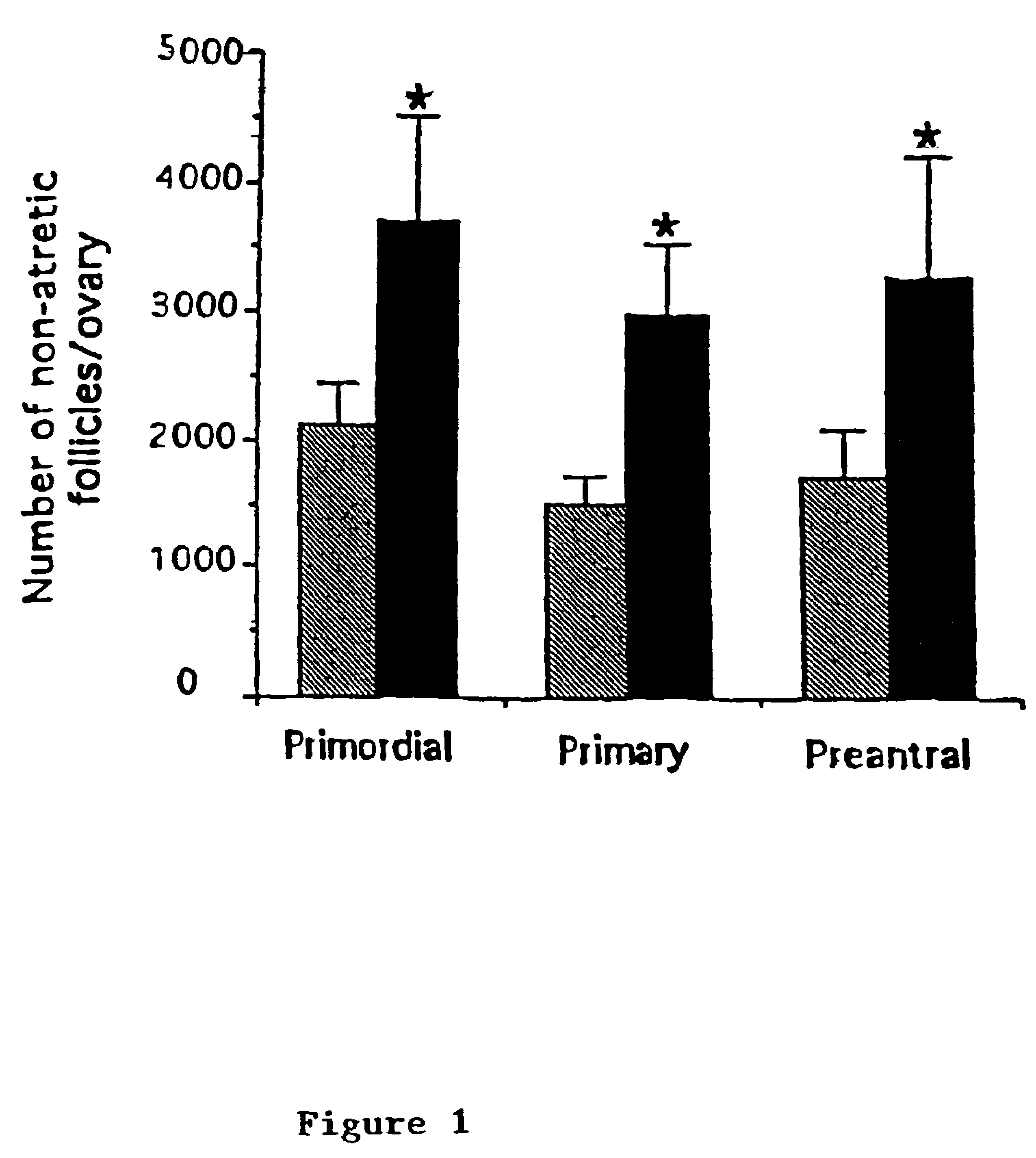 Protection of the female reproductive system from natural and artificial insults