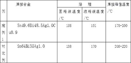 Low-temperature lead-free solder paste and preparation method thereof