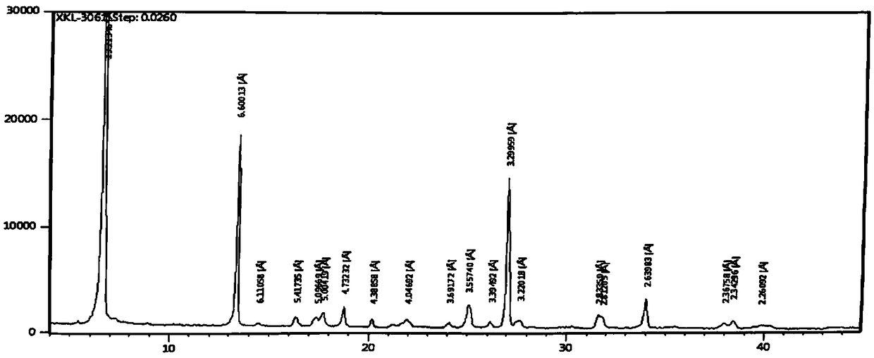 Preparation method of cefaclor suitable for industrial production