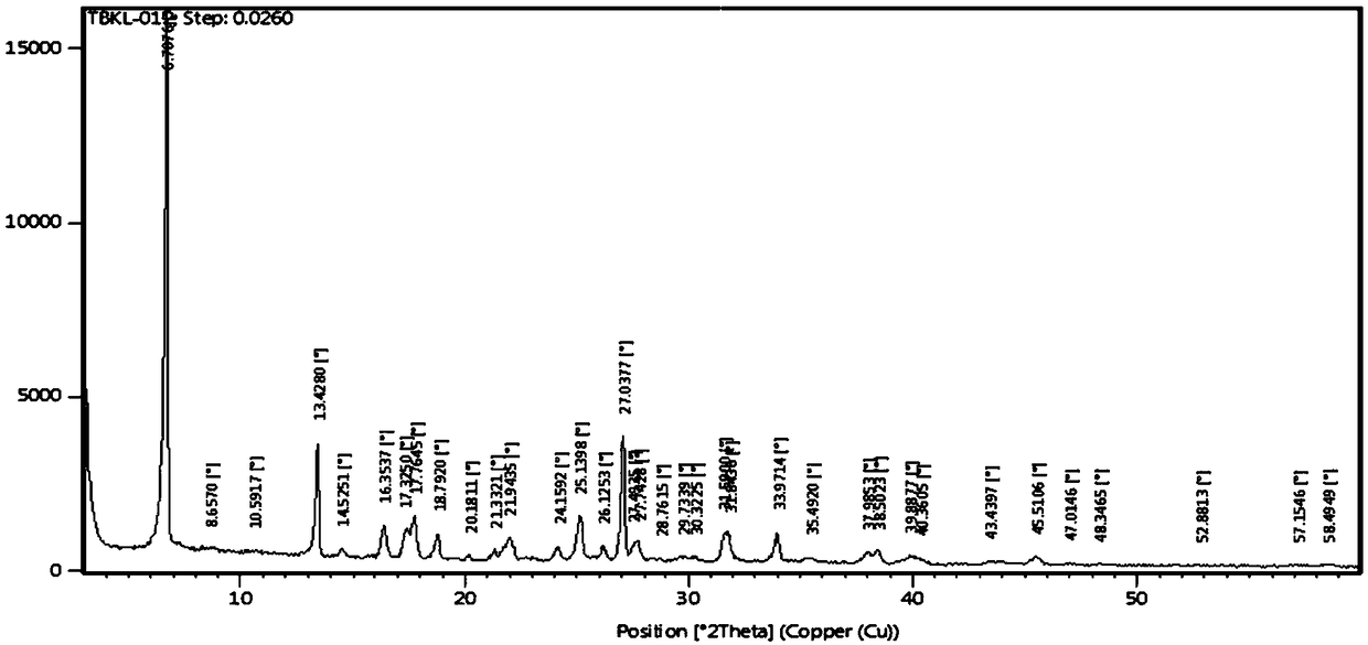 Preparation method of cefaclor suitable for industrial production