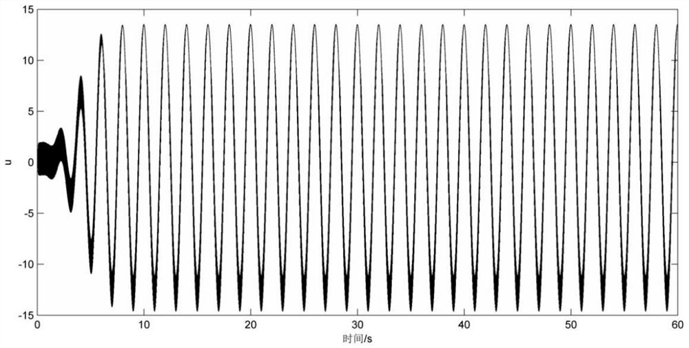 Neural Network Output Feedback Adaptive Robust Control Method Based on Launch Platform