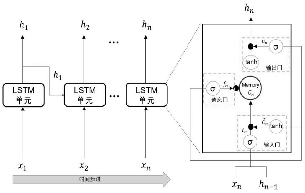 Reservoir water and sediment prediction model training method and device, and reservoir water and sediment prediction method and device