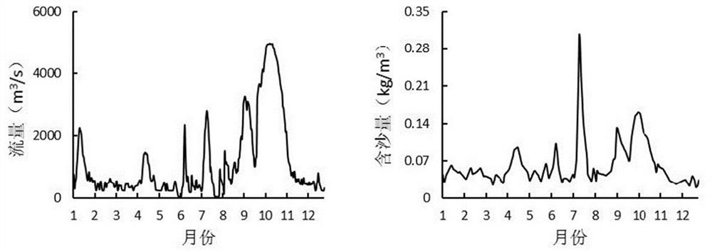 Reservoir water and sediment prediction model training method and device, and reservoir water and sediment prediction method and device