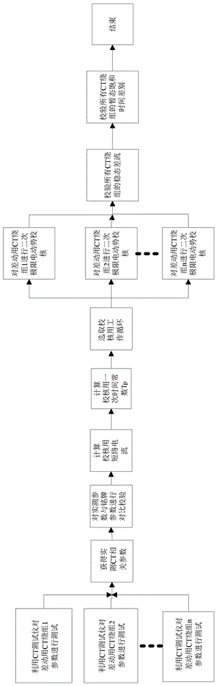 Calibration Method of Current Transformer for Differential Protection