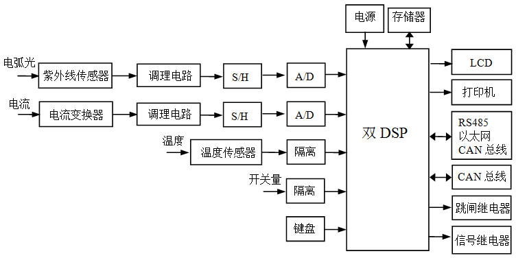 Monitoring and arc protecting system for switch cabinet