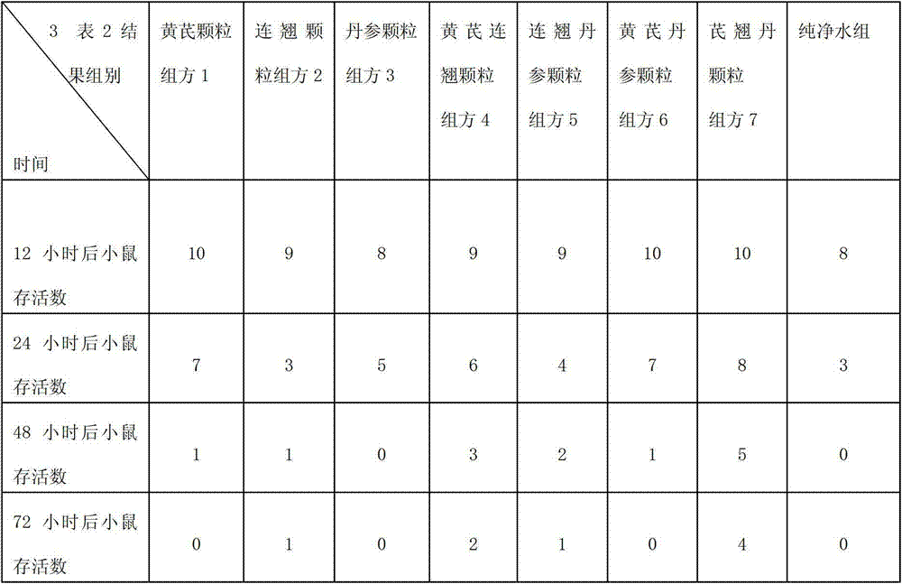 Traditional Chinese medicine composition resistant to NDM-1 medicine resistant gene bacteria (superbacteria)