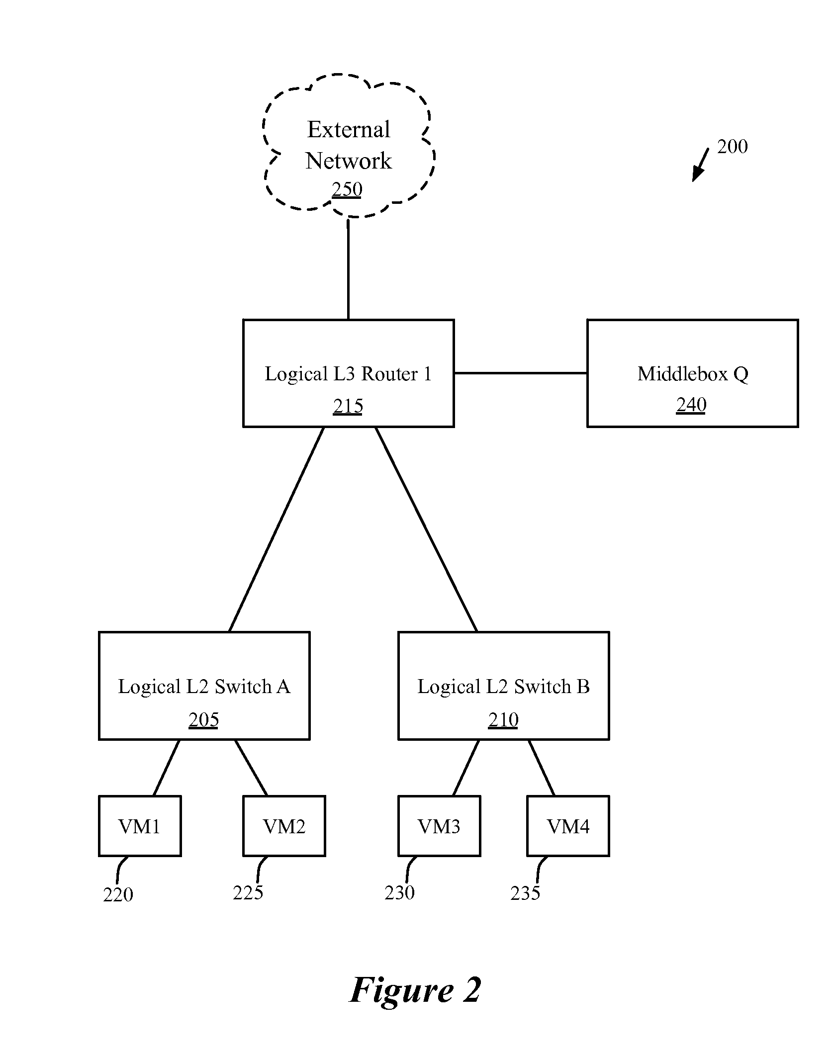 Architecture of networks with middleboxes