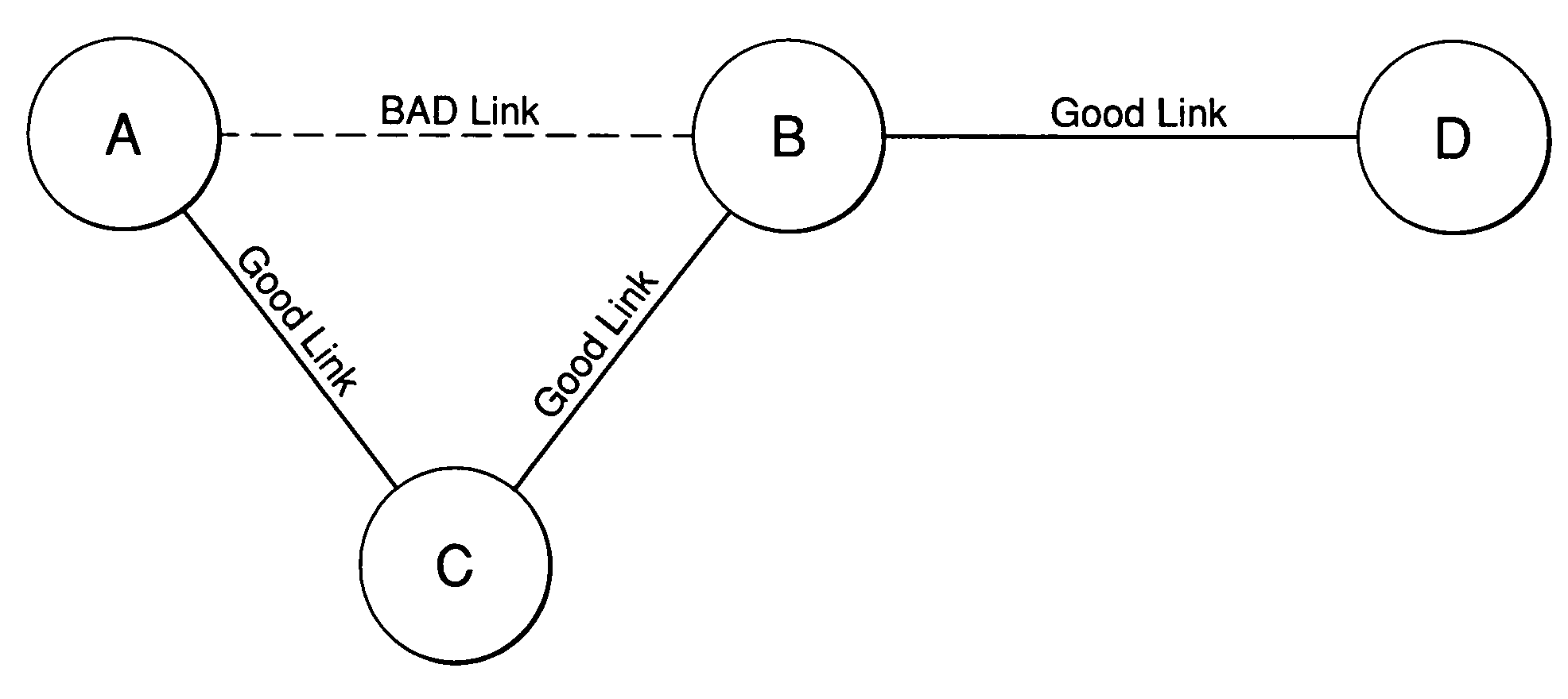 System and method to improve the performance of an on demand routing protocol in a wireless network