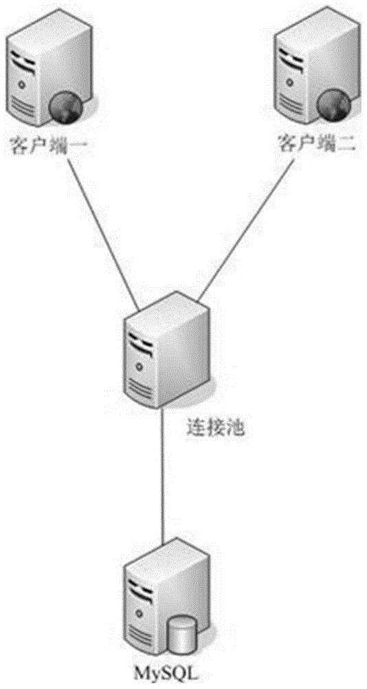 A database connection processing method and device