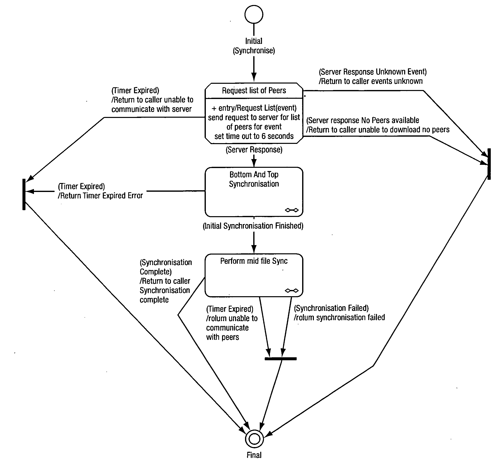 Peer to peer broadcast content synchronization