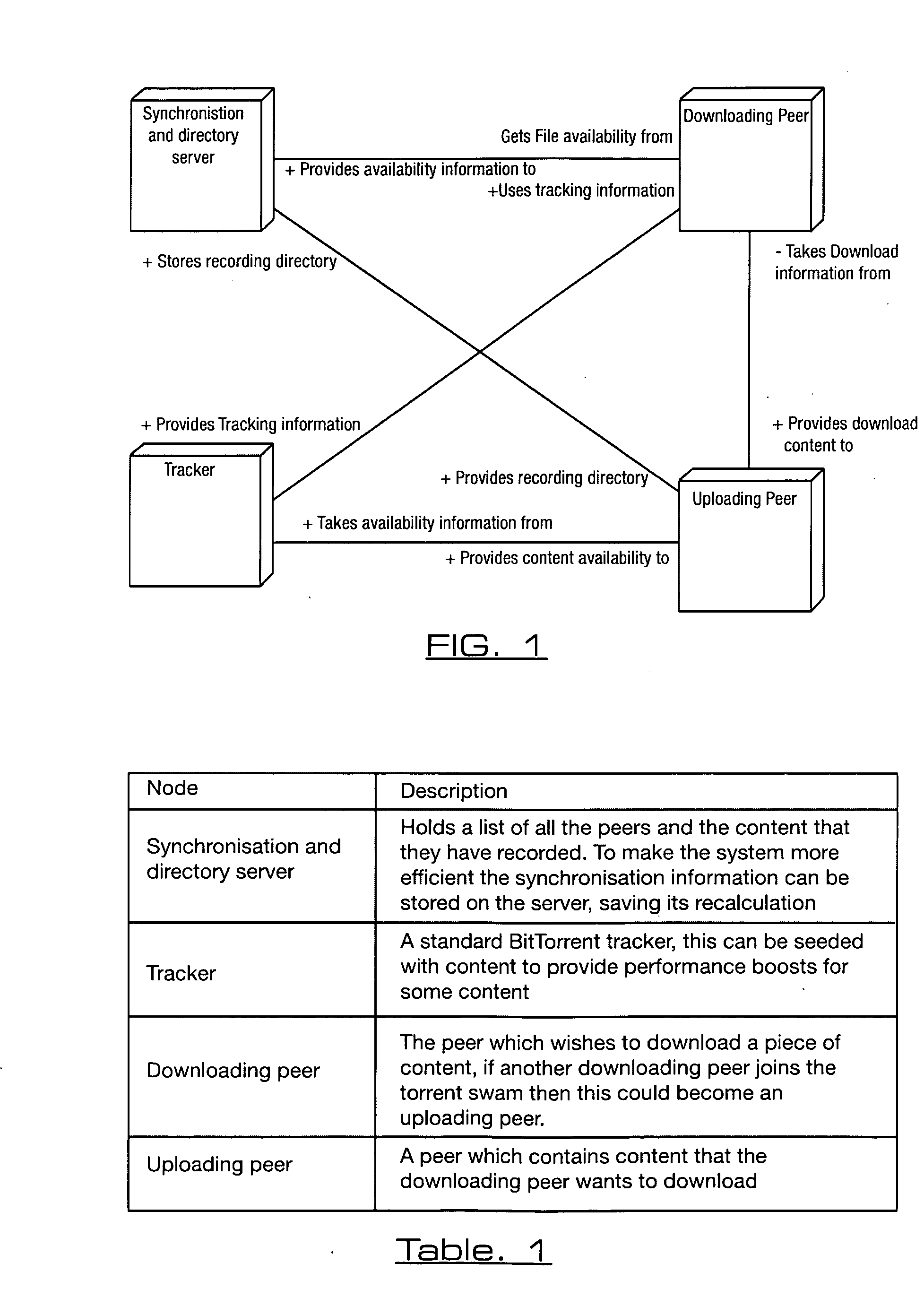 Peer to peer broadcast content synchronization