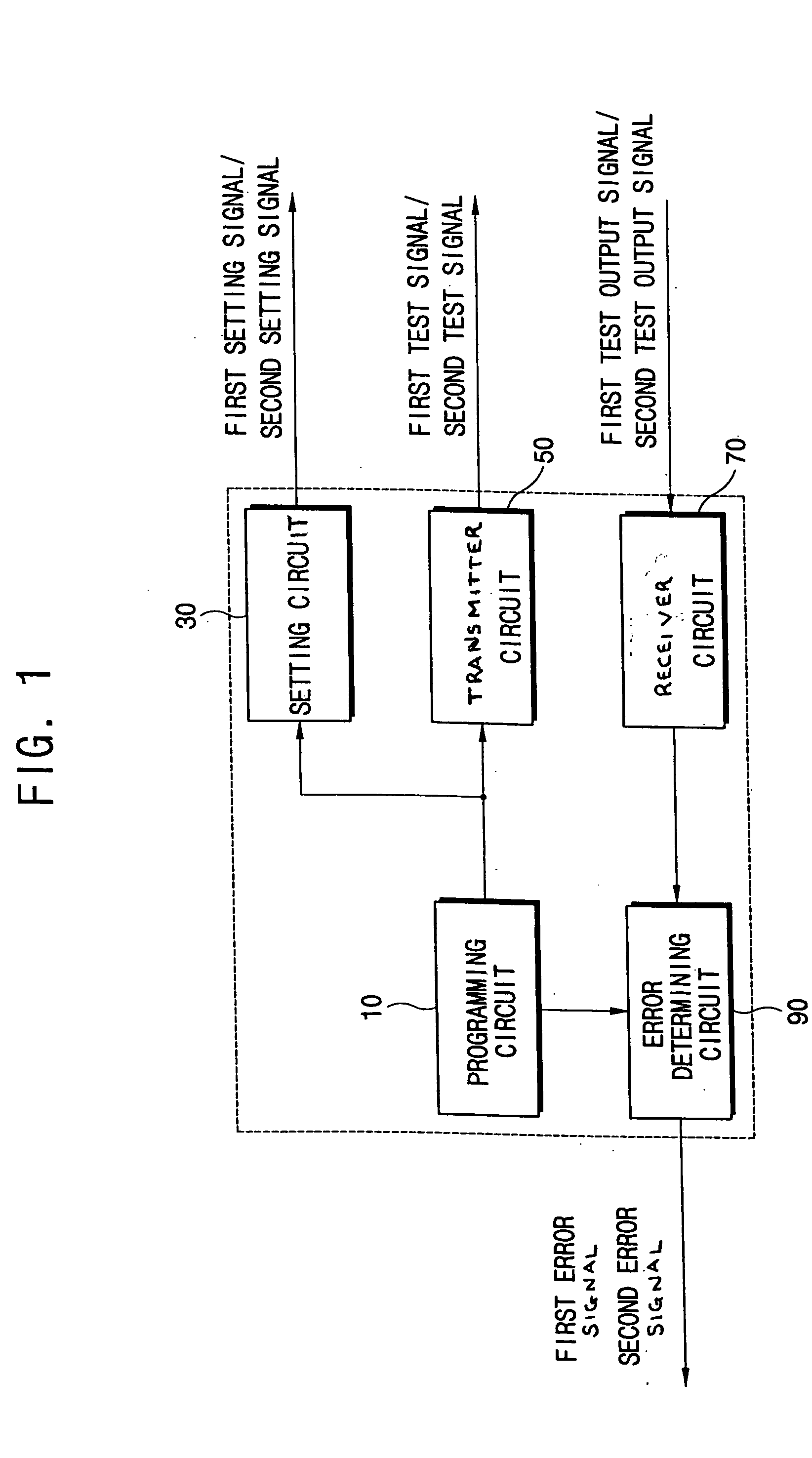 Method and apparatus for testing semiconductor memory device and related testing methods