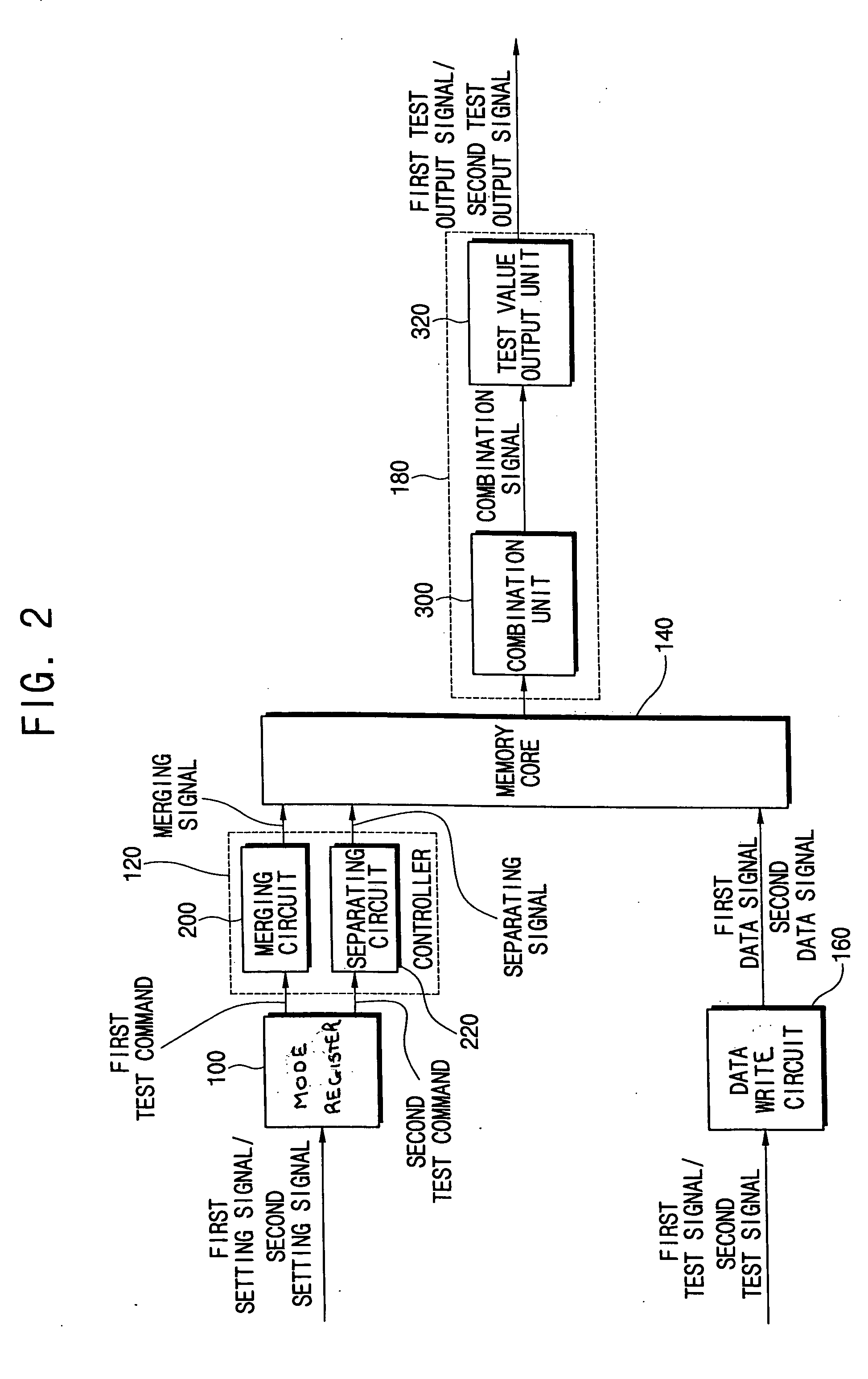 Method and apparatus for testing semiconductor memory device and related testing methods