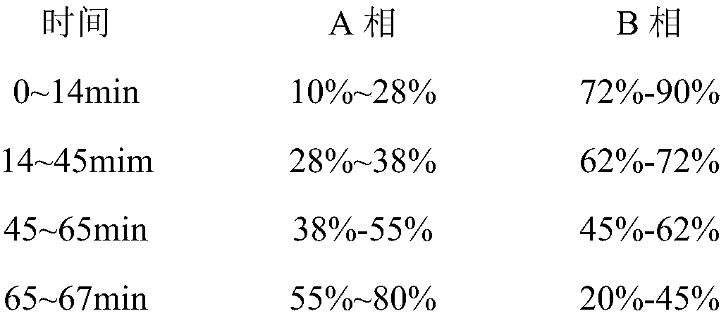 Detecting method of traditional Chinese medicine composition for treating rheumatoid arthritis