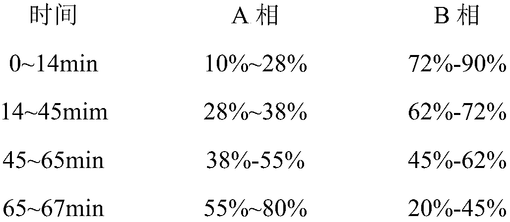 Detecting method of traditional Chinese medicine composition for treating rheumatoid arthritis