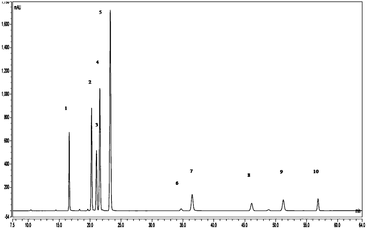 Detecting method of traditional Chinese medicine composition for treating rheumatoid arthritis