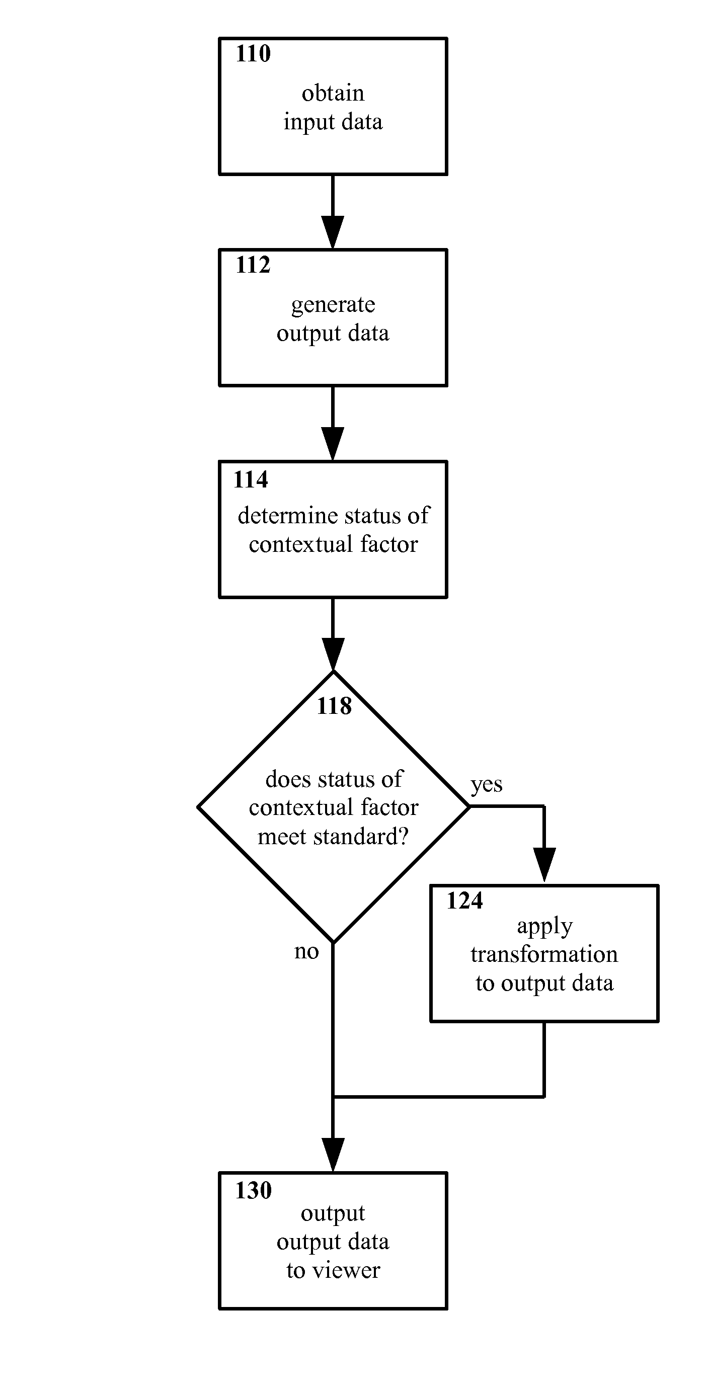 Method and apparatus for selectively presenting content