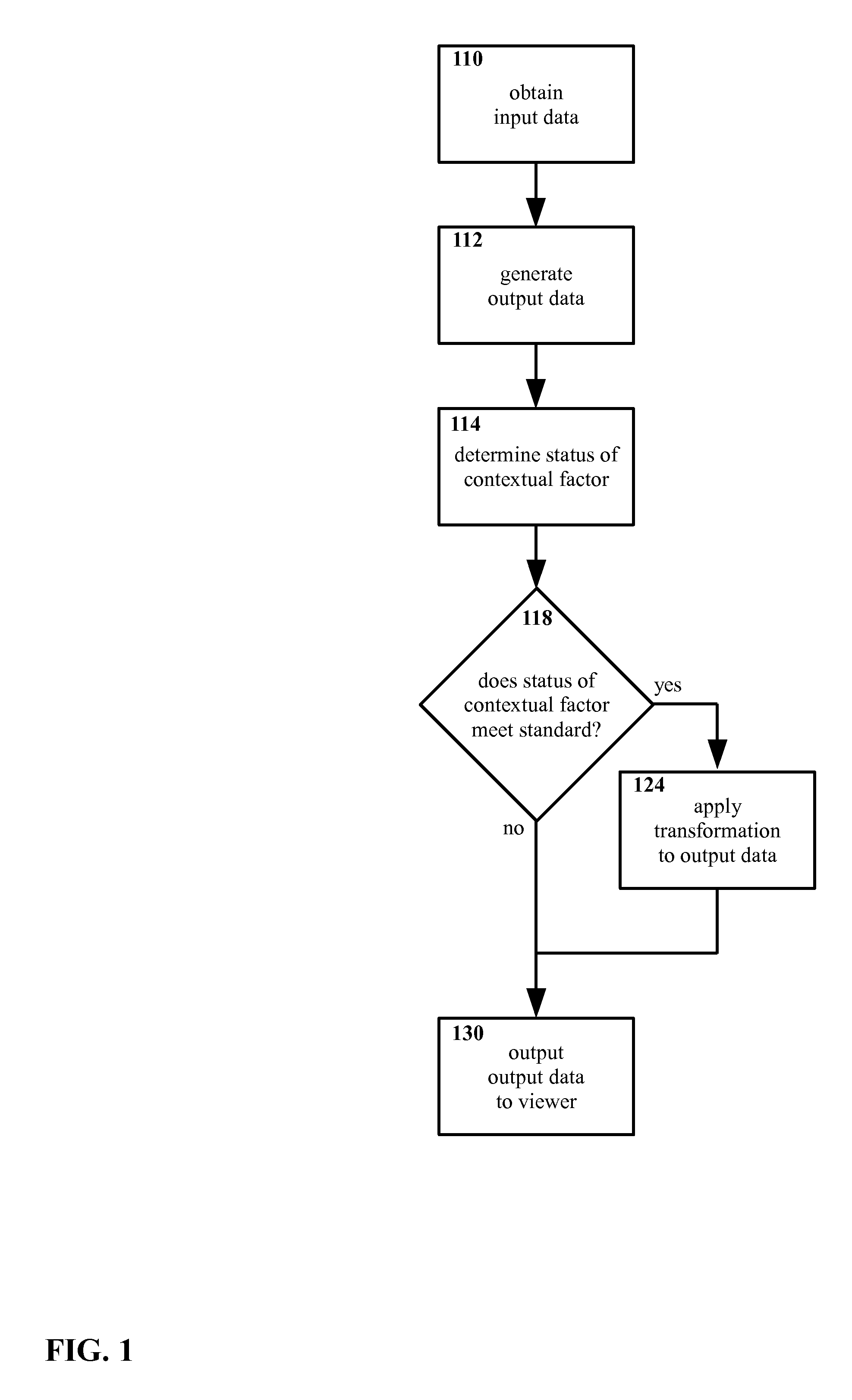 Method and apparatus for selectively presenting content