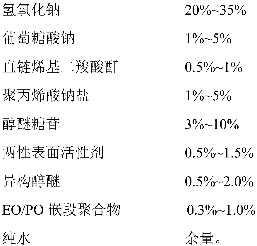 Concentrated liquid degreasing agent for silicon steel continuous annealing production line and preparation method thereof