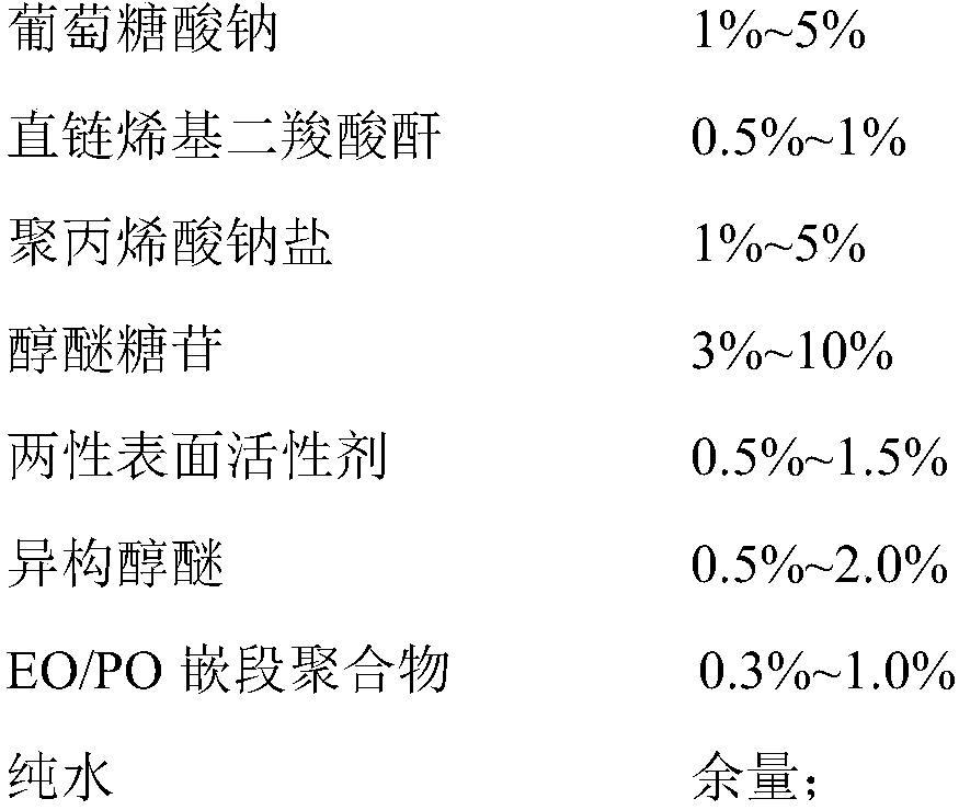 Concentrated liquid degreasing agent for silicon steel continuous annealing production line and preparation method thereof