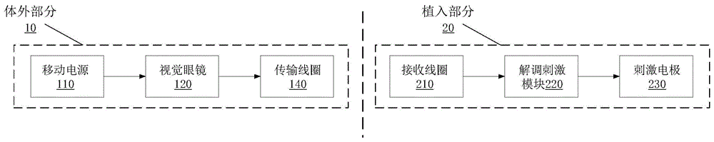 Artificial retina system