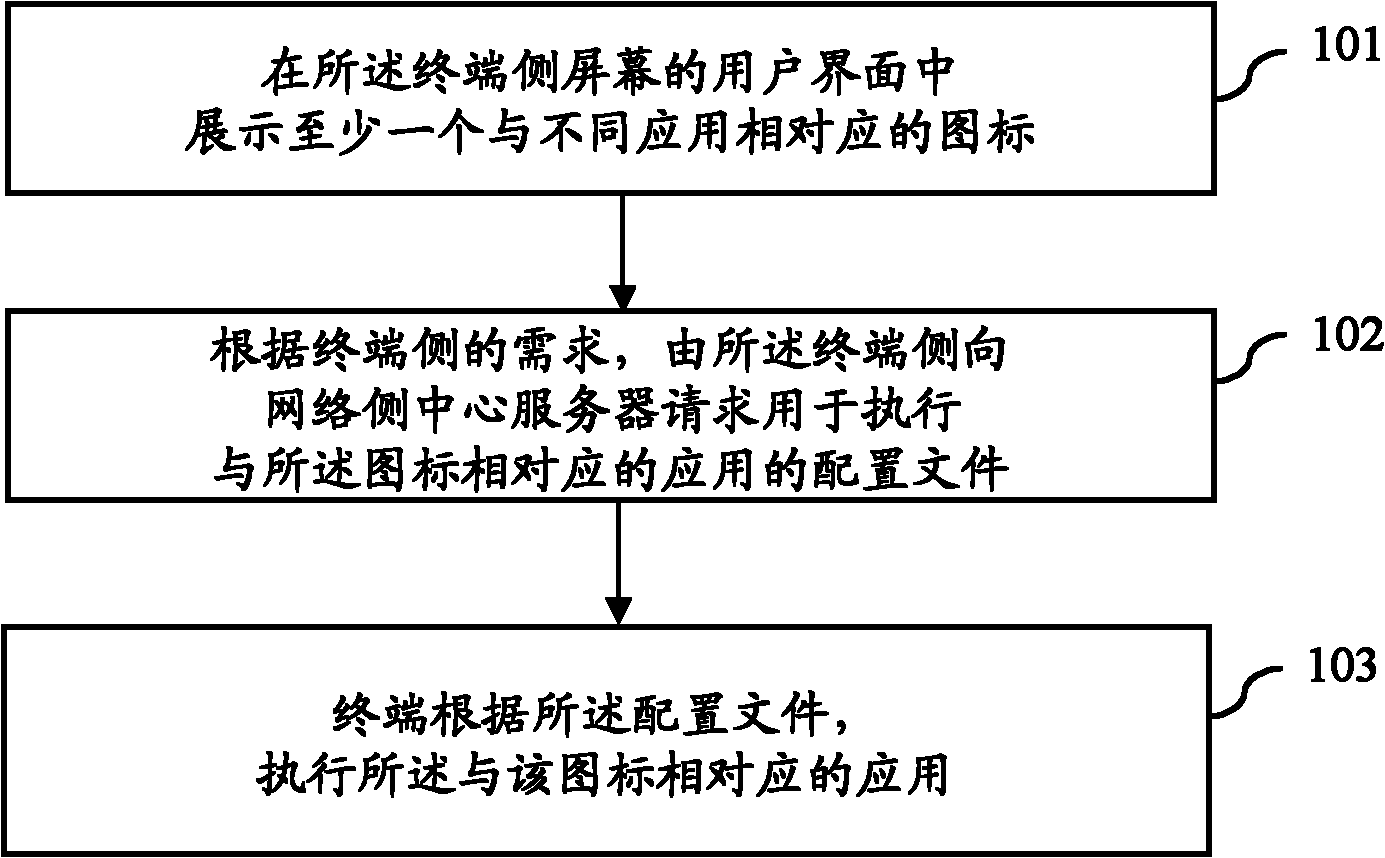 Method and system for arranging terminal application based on network