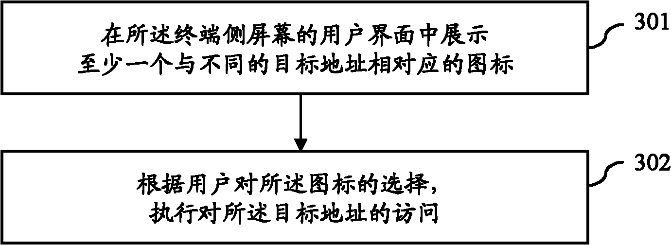 Method and system for arranging terminal application based on network