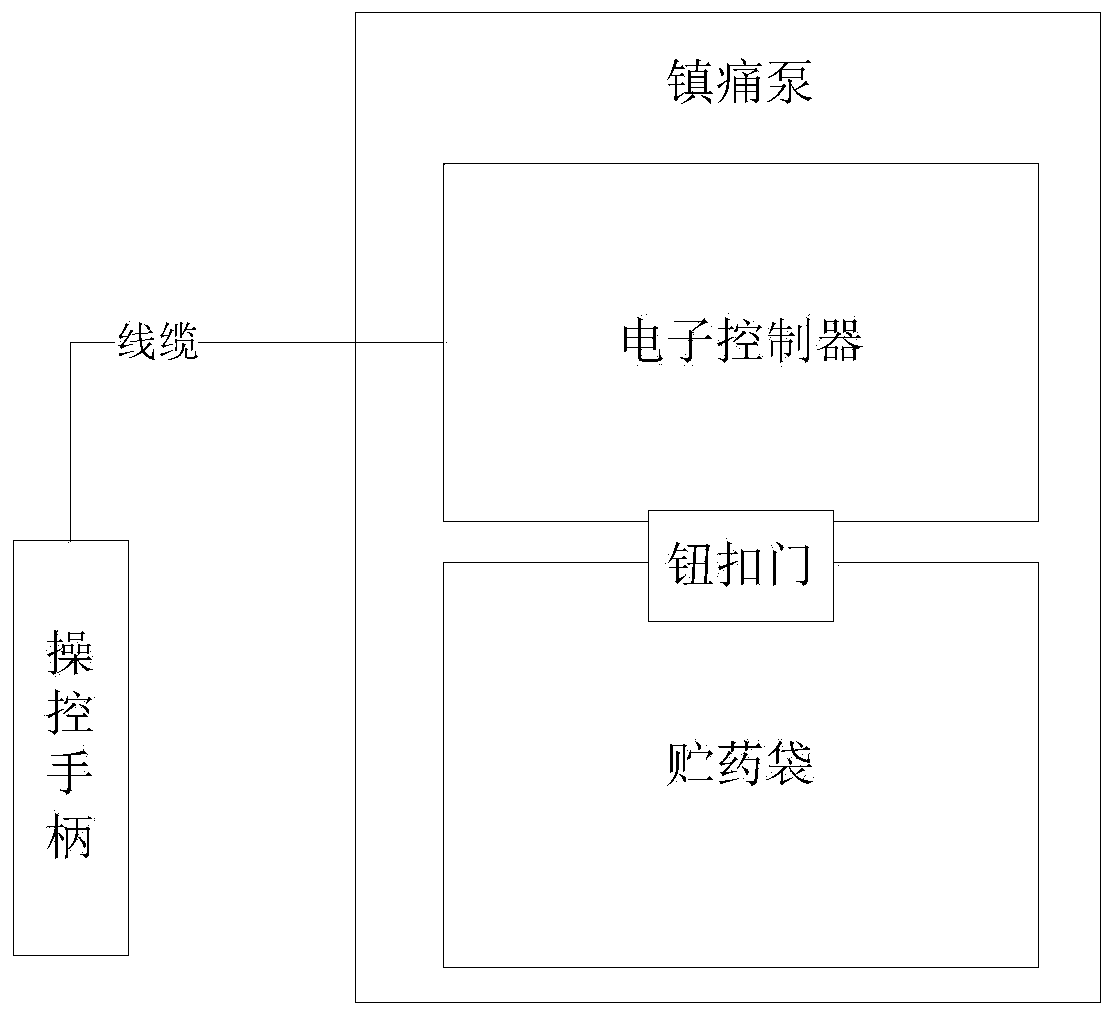 Visual analgesia pump portable device