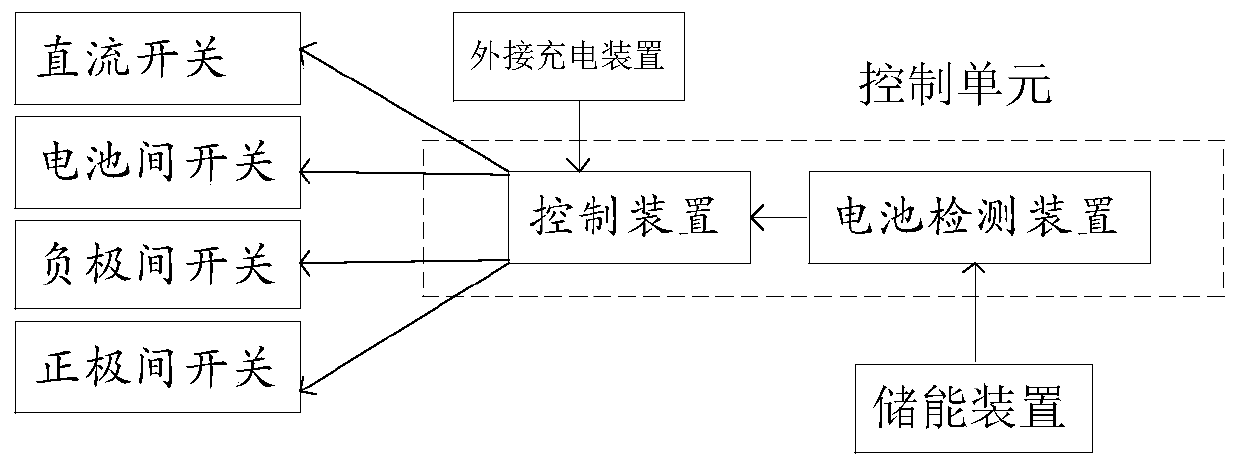 Vehicle battery system and charging and discharging method thereof