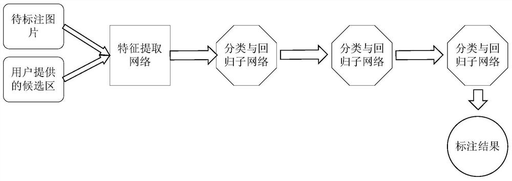 A Human-Machine Collaborative Method for Semi-automatic Labeling of Image Object Detection Data