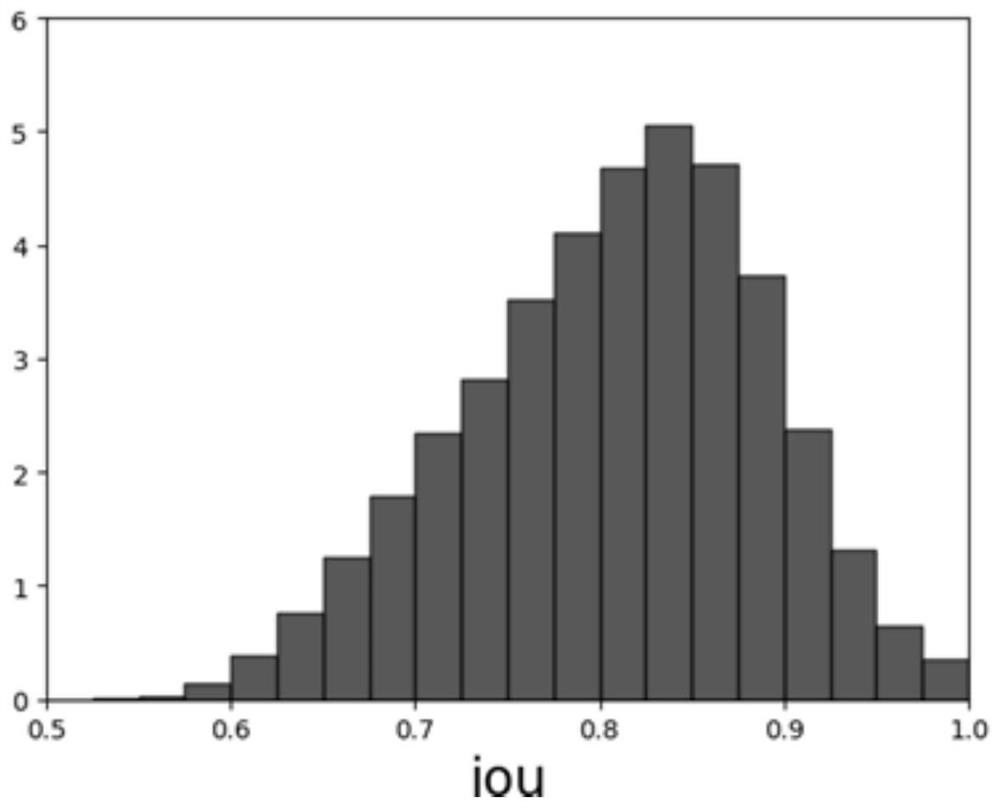 A Human-Machine Collaborative Method for Semi-automatic Labeling of Image Object Detection Data