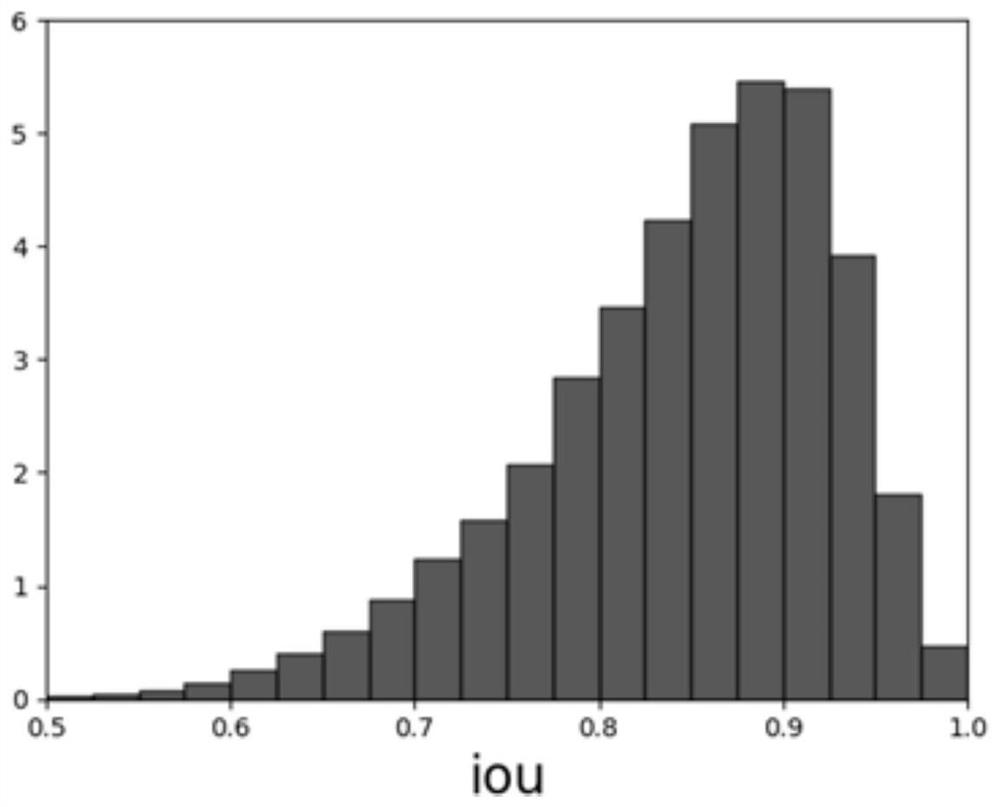 A Human-Machine Collaborative Method for Semi-automatic Labeling of Image Object Detection Data