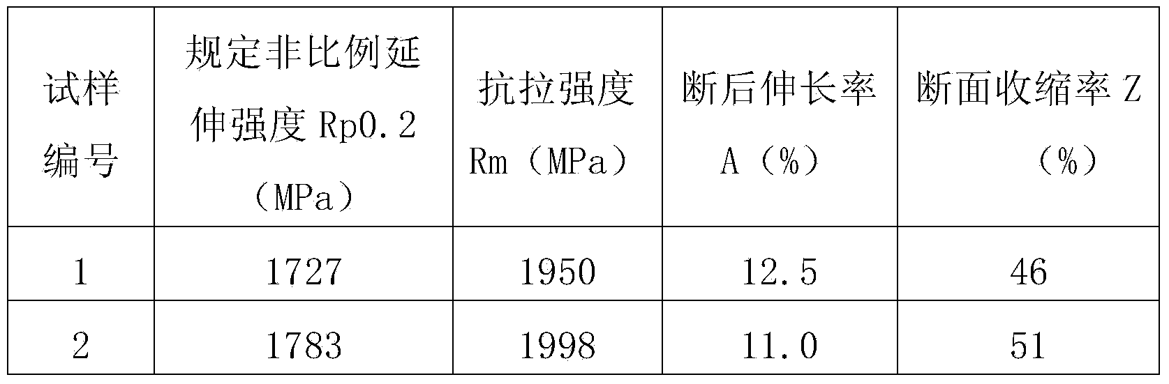 High-tenacity high-strength spring steel