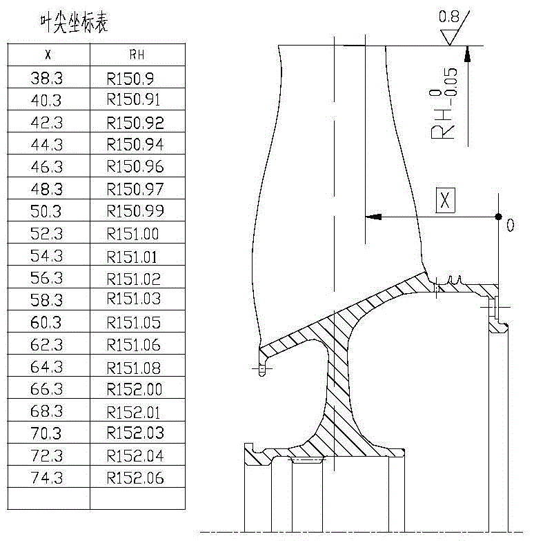 Integrated blade disk and blade tip curved surface numerical control grinding device and method