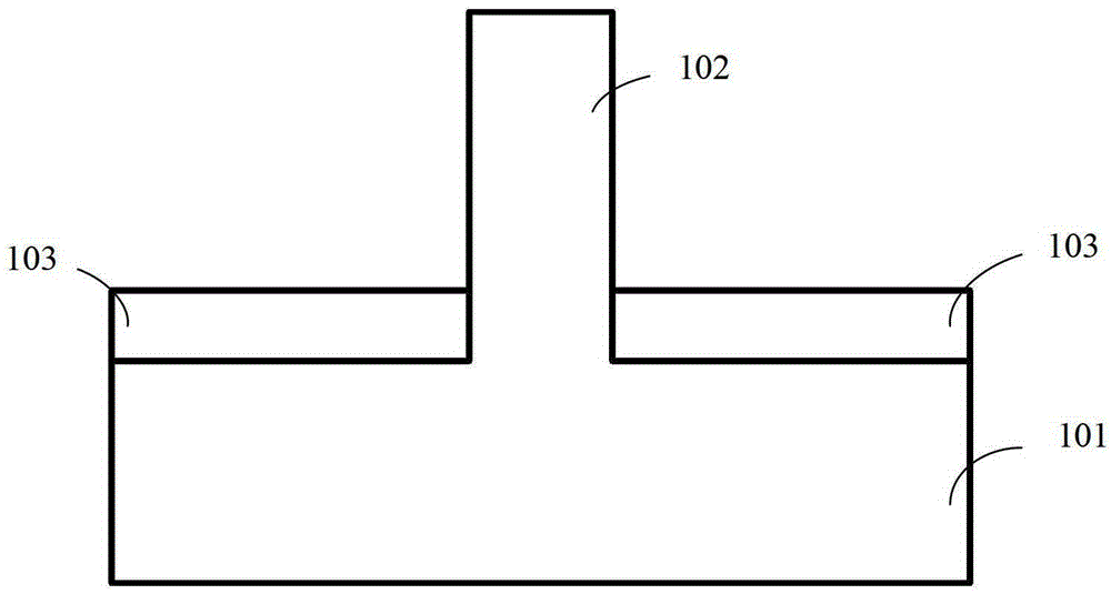 Method of forming fin and method of forming fin field effect transistor