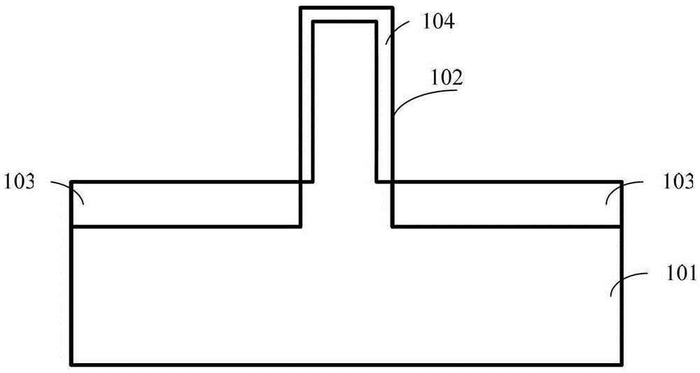 Method of forming fin and method of forming fin field effect transistor