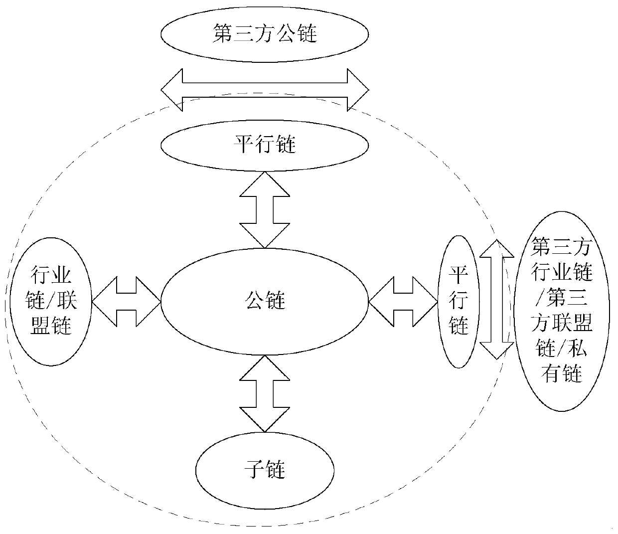 Block chain network system