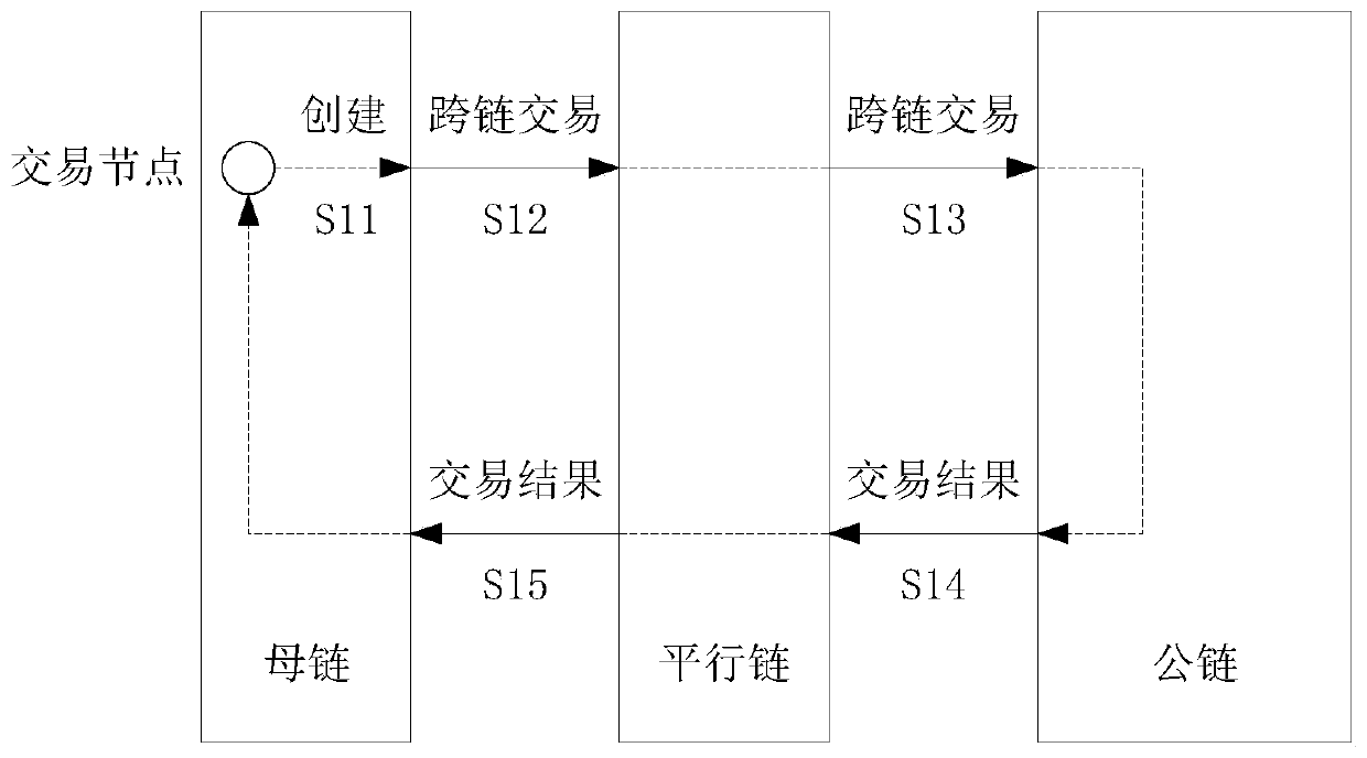 Block chain network system