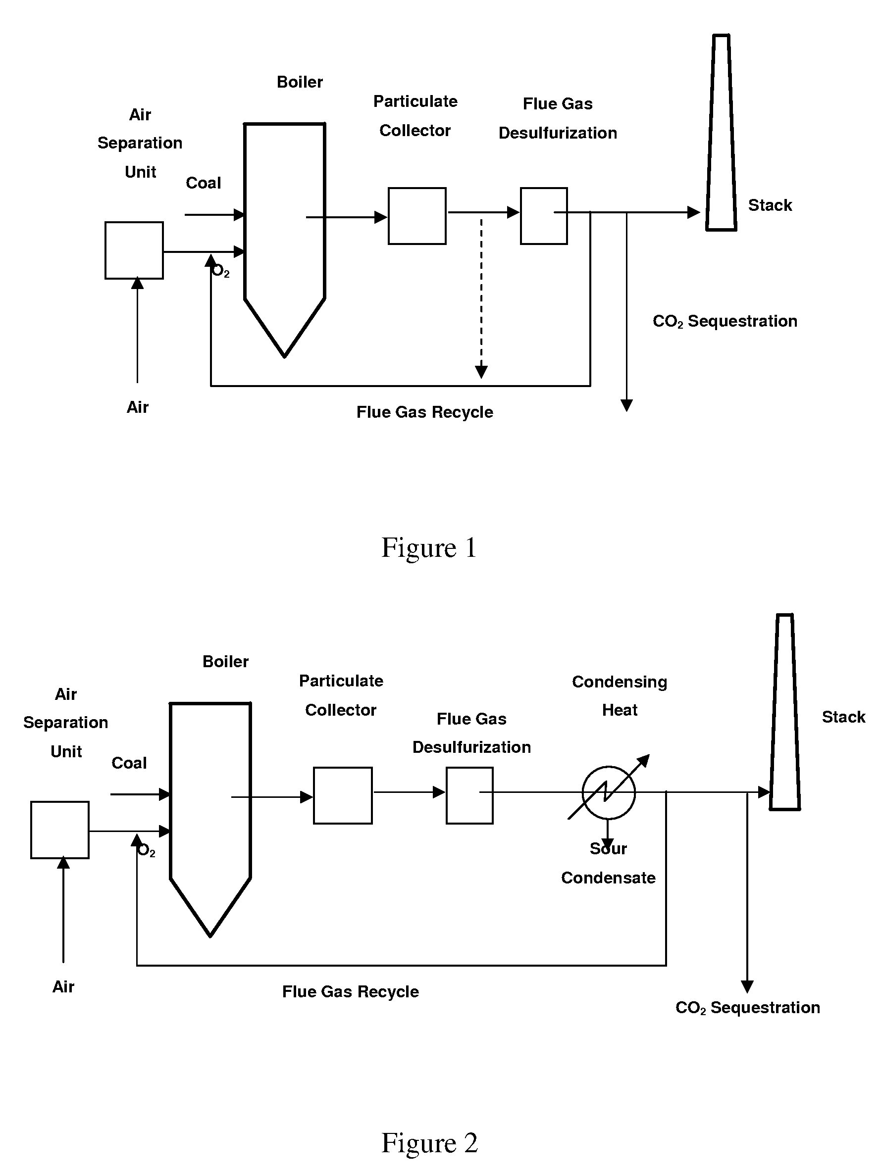 Process for controlling the moisture concentration of a combustion flue gas