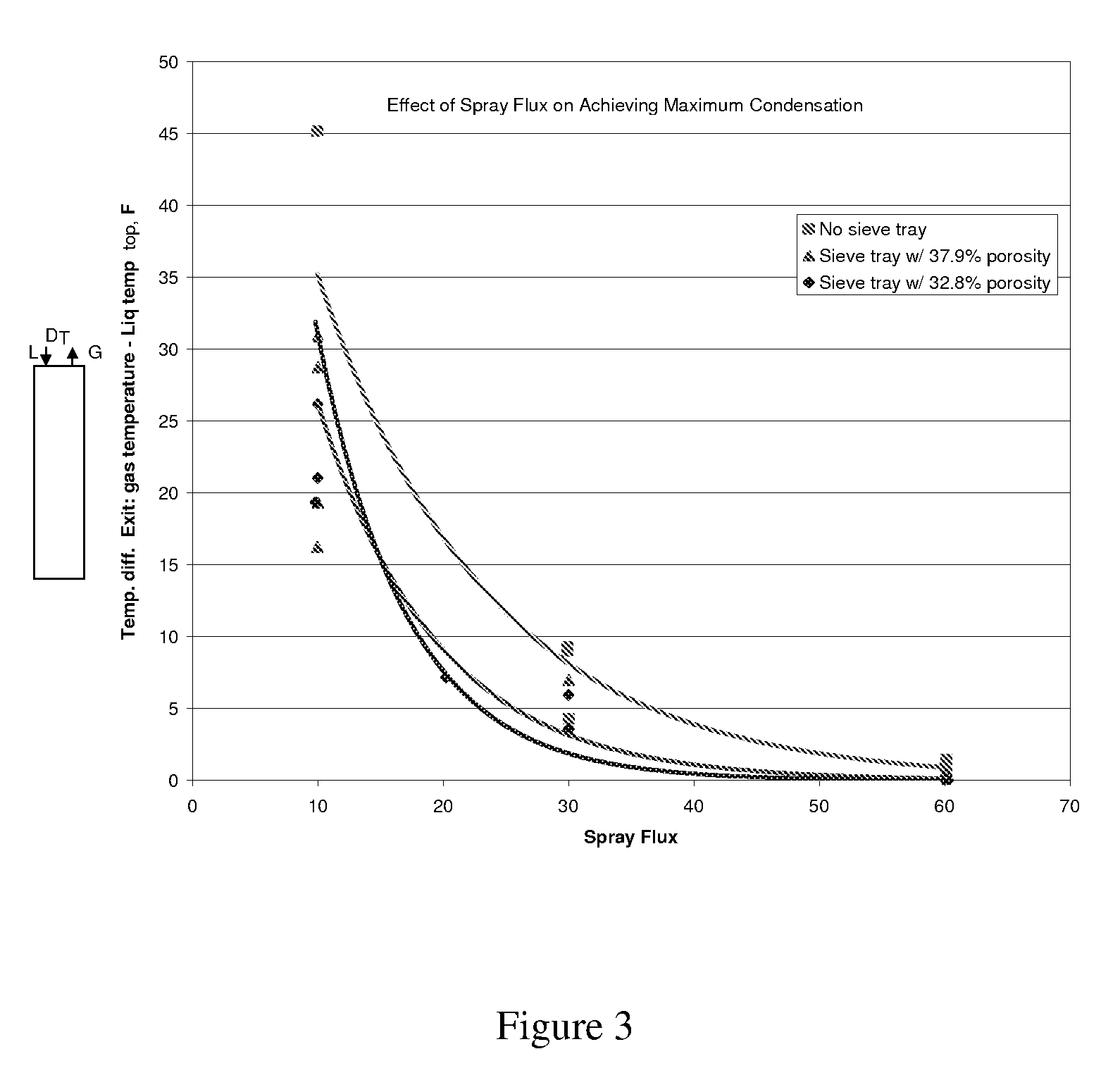 Process for controlling the moisture concentration of a combustion flue gas