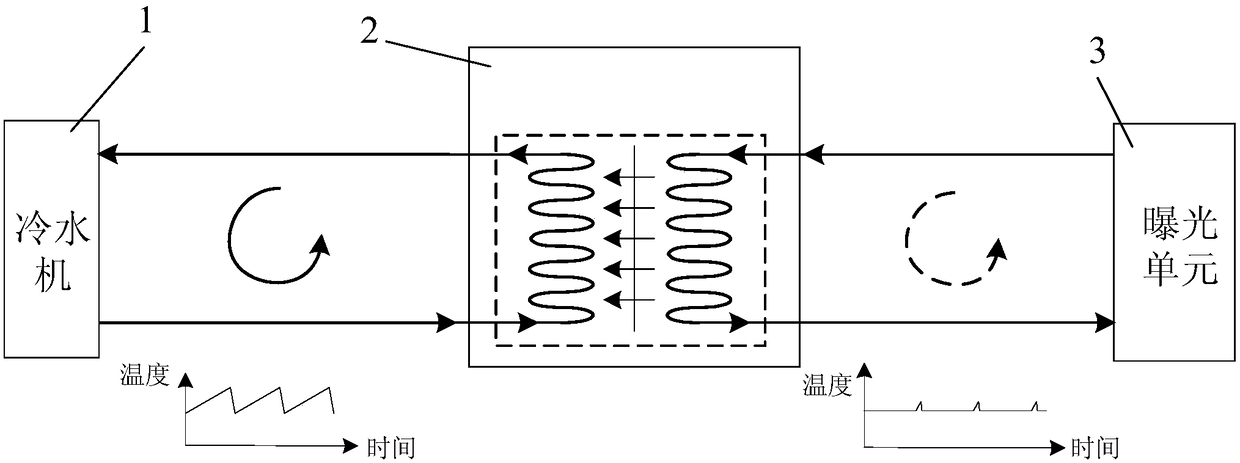 Device water supply temperature control apparatus and control method