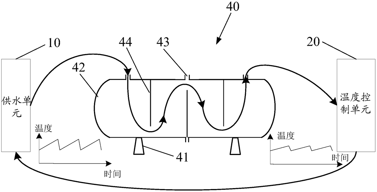 Device water supply temperature control apparatus and control method